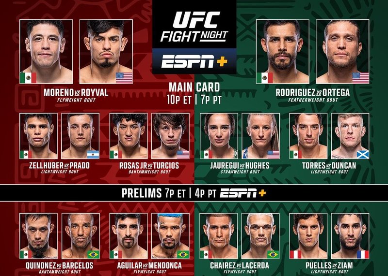 Резултати от UFC Fight Night: Морено - Ройвал 2