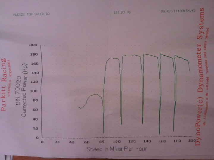Project 320 ZX12R - ZX-9R.Net Forum
