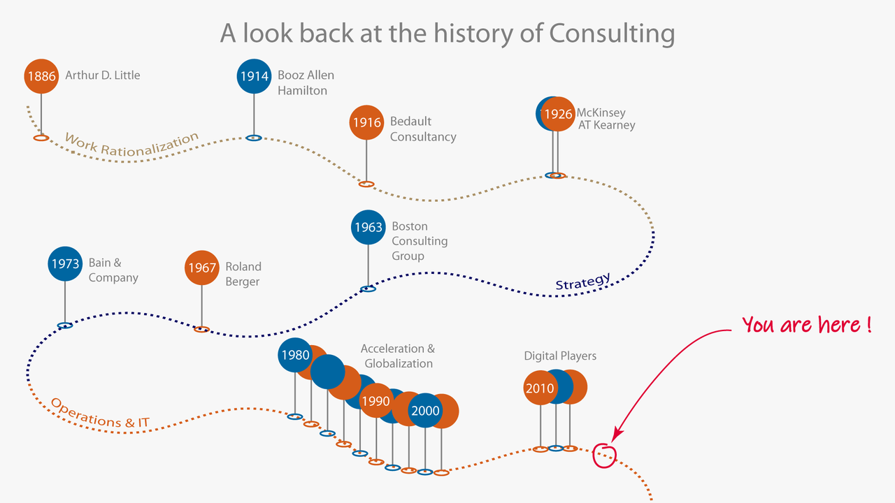 Brand Strategy Consulting Firms Offer Assistance Solve