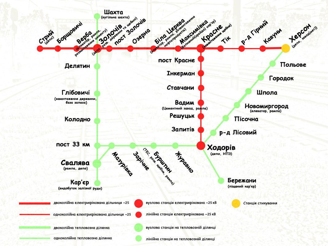 Схема_wih_industr