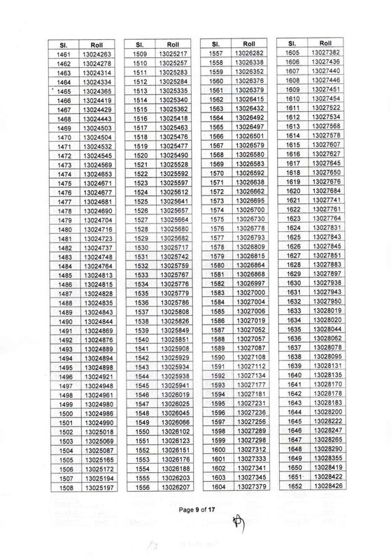 BIDA-AD-MCQ-Result-2025-PDF-09