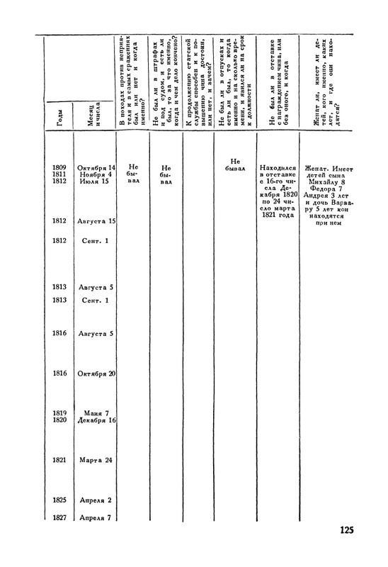 nechaeva-1939-page-0151