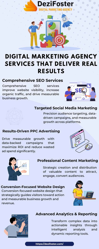 Digital Marketing Agency Services That Deliver Real Results