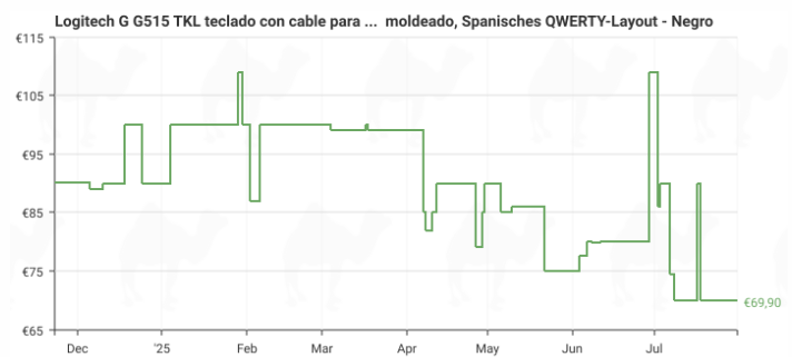 Teclado Logitech G 515 TKL de teclas PBT y RGB personalizable a precio mínimo histórico del mercado