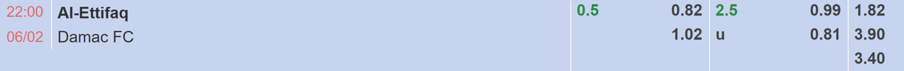 Tỉ lệ kèo Al Ettifaq vs Damac