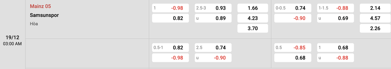 Tỷ lệ kèo Mainz vs Samsunspor