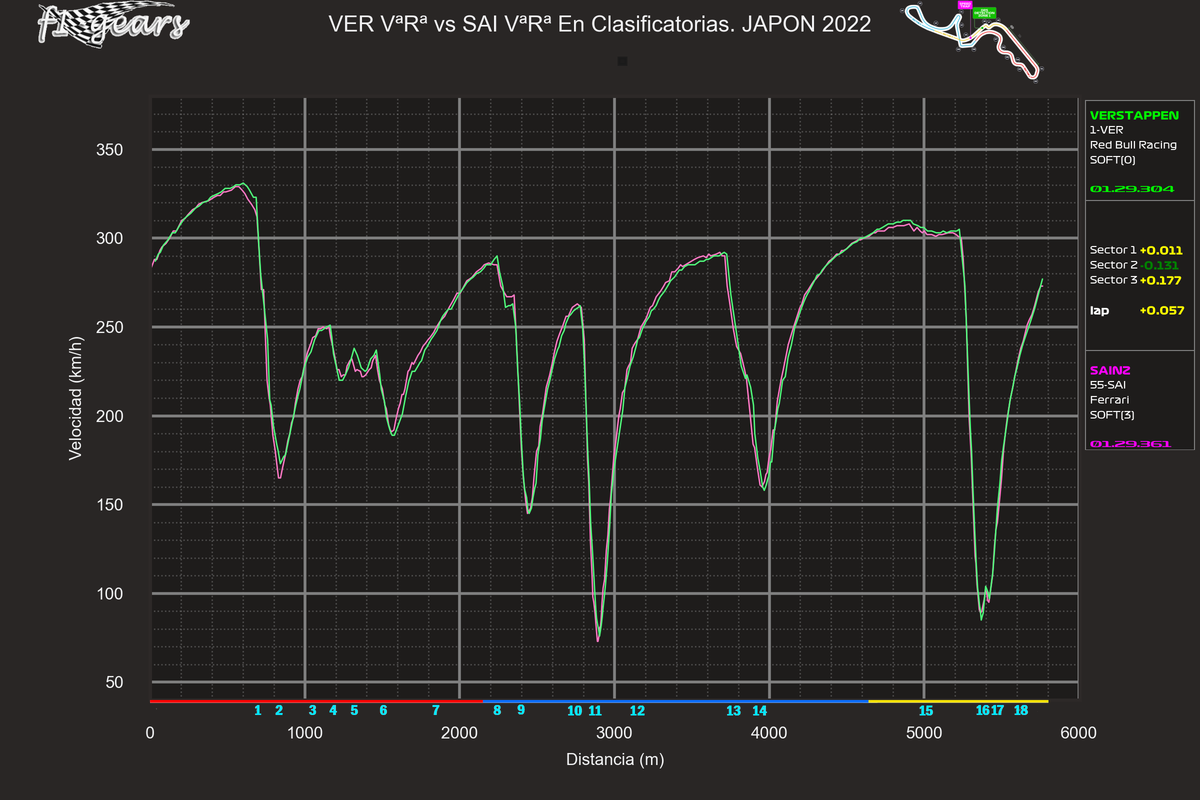 2022_18_Q-VER VªRª-SAI VªRª_S_tel_sect_curv