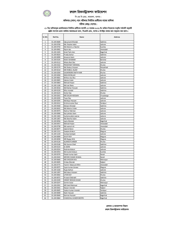 Officer-Loan-Jashore-Center-Result-PDF-page-0008