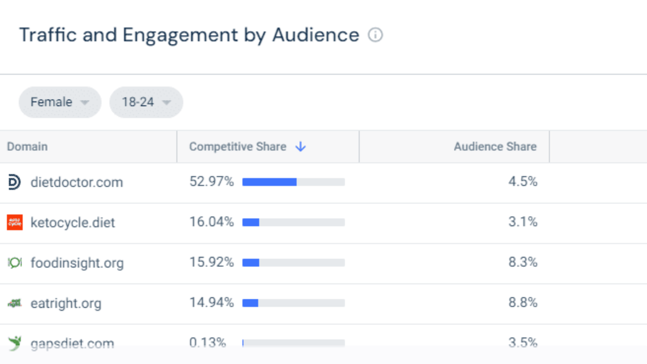 SimilarWeb Starter 14 Image 3