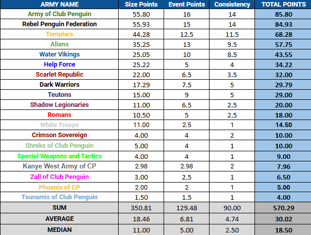 Top Ten Armies [January 18th - January 24th]