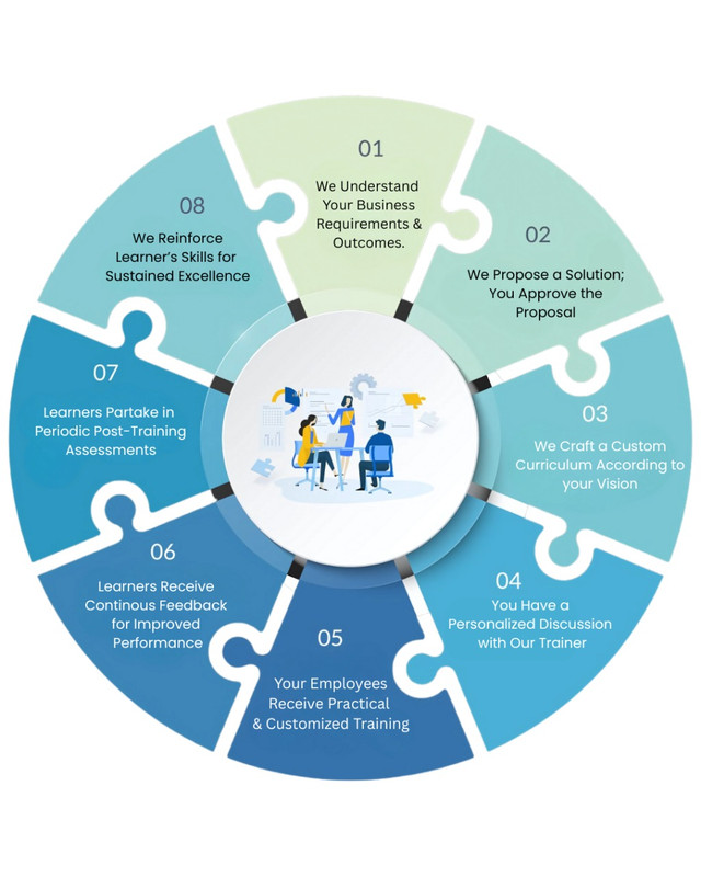 Mobile Circular Workflow