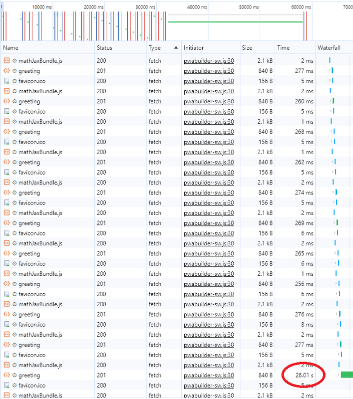 Screenshot of network log