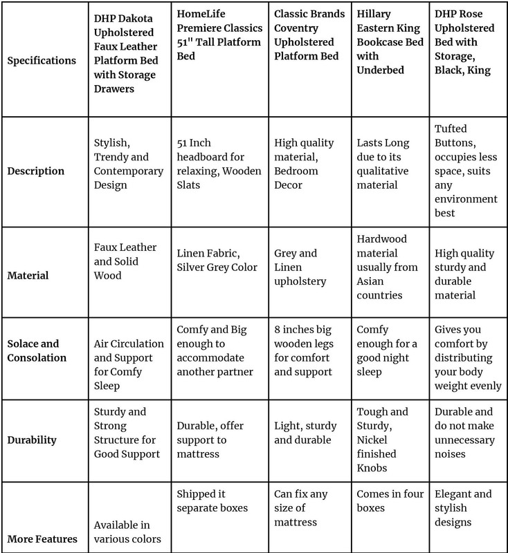 Best King Size Bed Frames Comparison Table