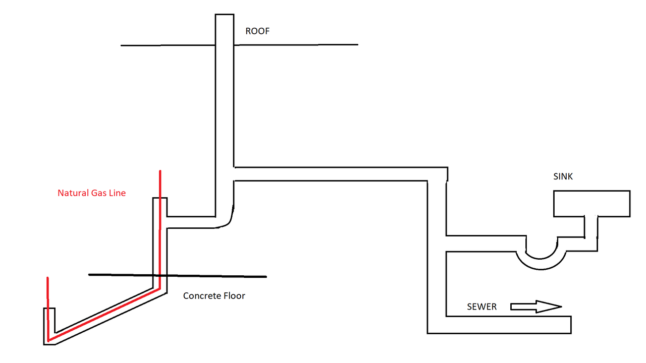 Gas Line Drawing — Postimages