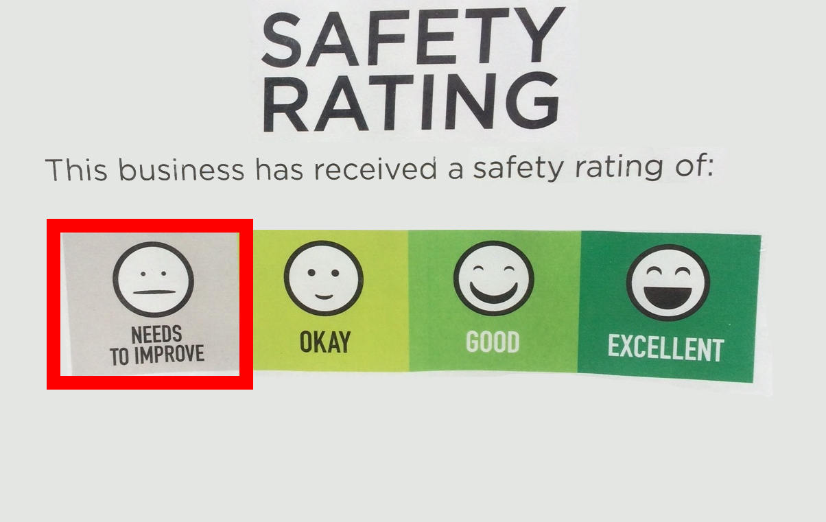 safety rating
