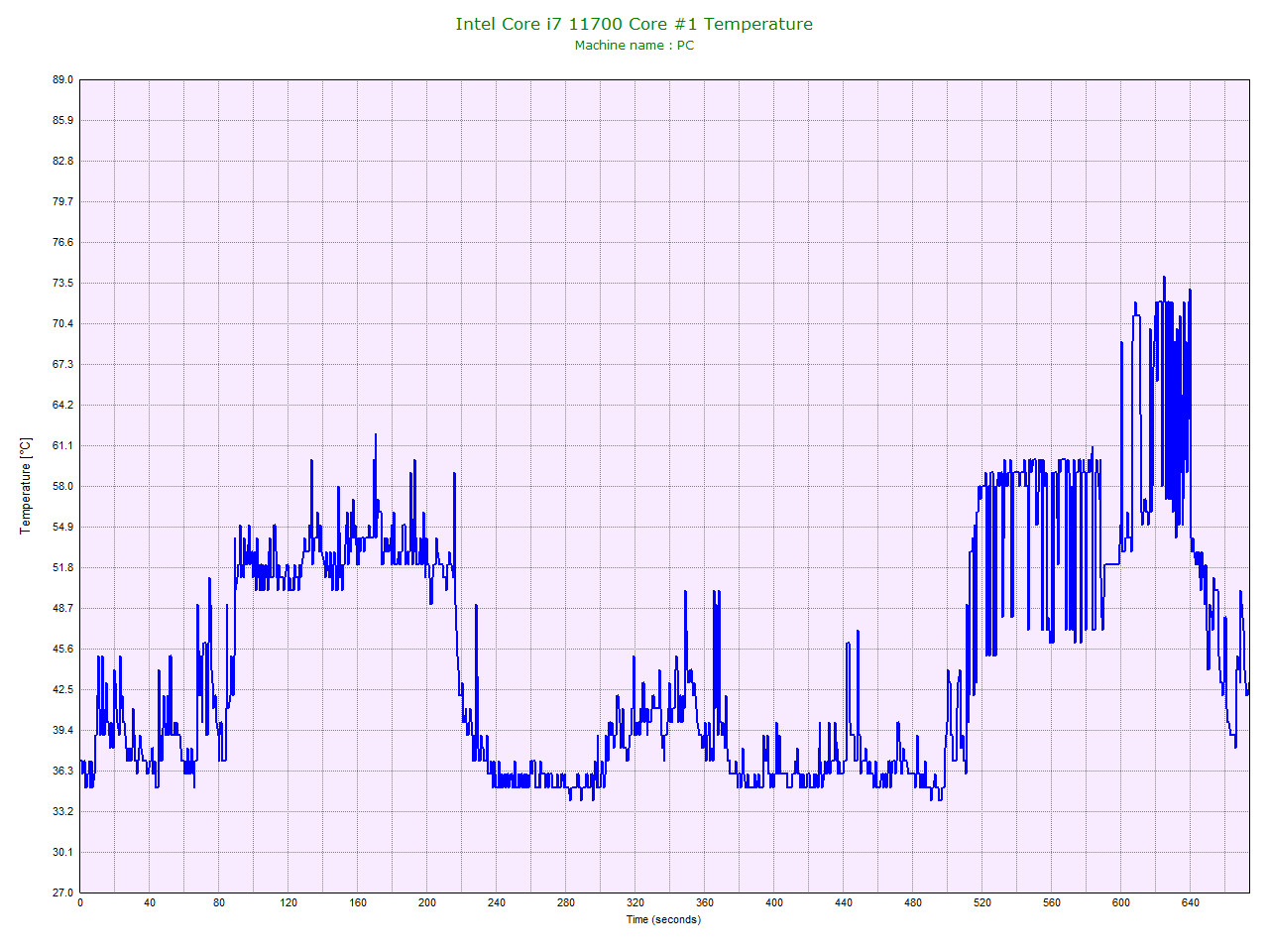 Intel Core i7 11700 Core 1 Temperature
