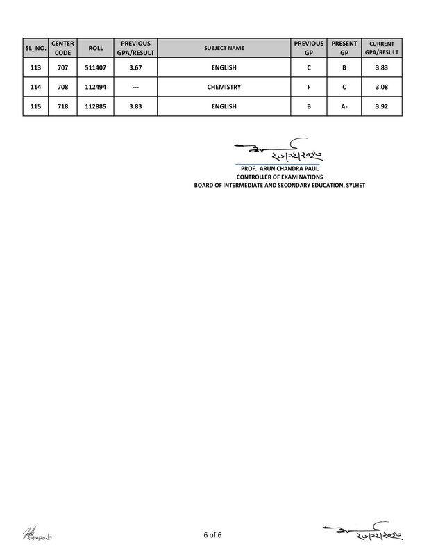 HSC-Sylhet-Board-Rescrutiny-Result-2023-PDF-6