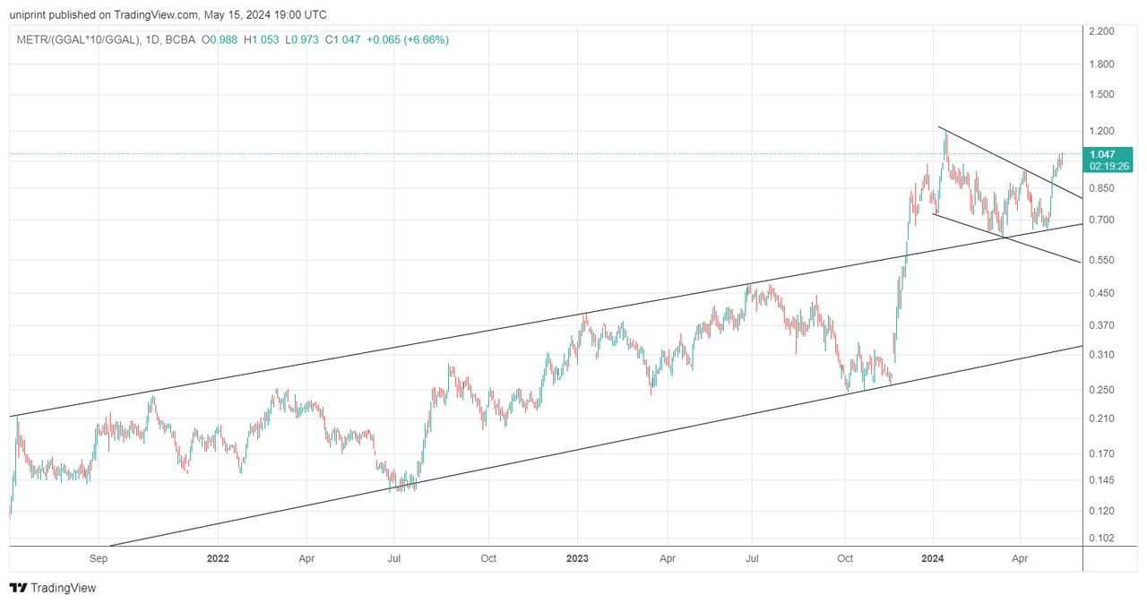 METR_(GGAL_10_GGAL)_2024-05-15_16-00-31