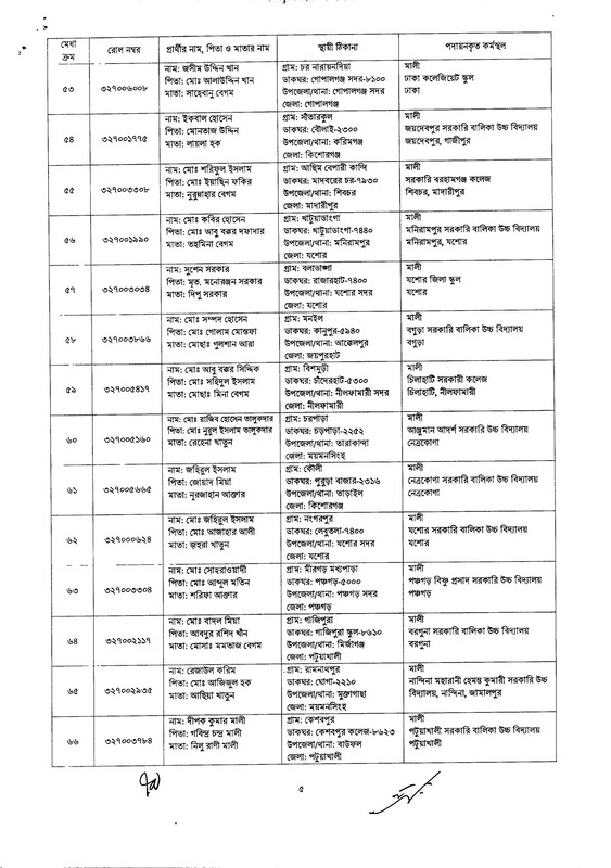 DSHE-Mali-Job-Appointment-Letter-2024-PDF-5