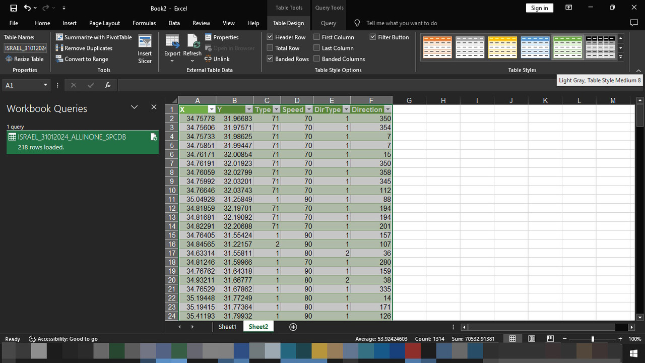 7 ALL 218 ROWS WERE LOADED IN EXCEL