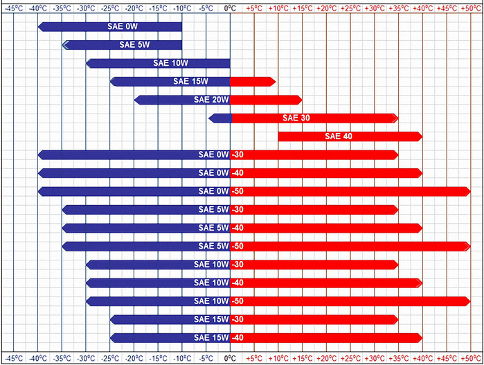 Engine-Oil-Viscosity-Chart-1