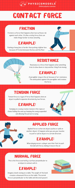 physics made easy