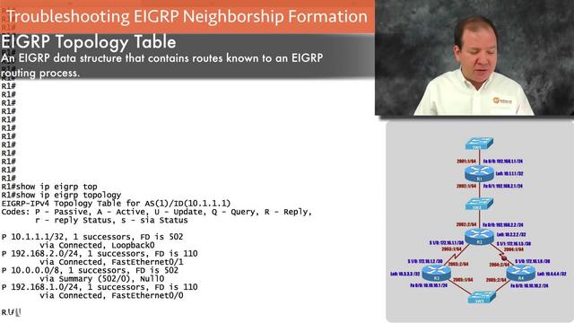 [Image: G-PLive-Lessons-CCNP-Routing-and-Switchi...ll-Set.jpg]