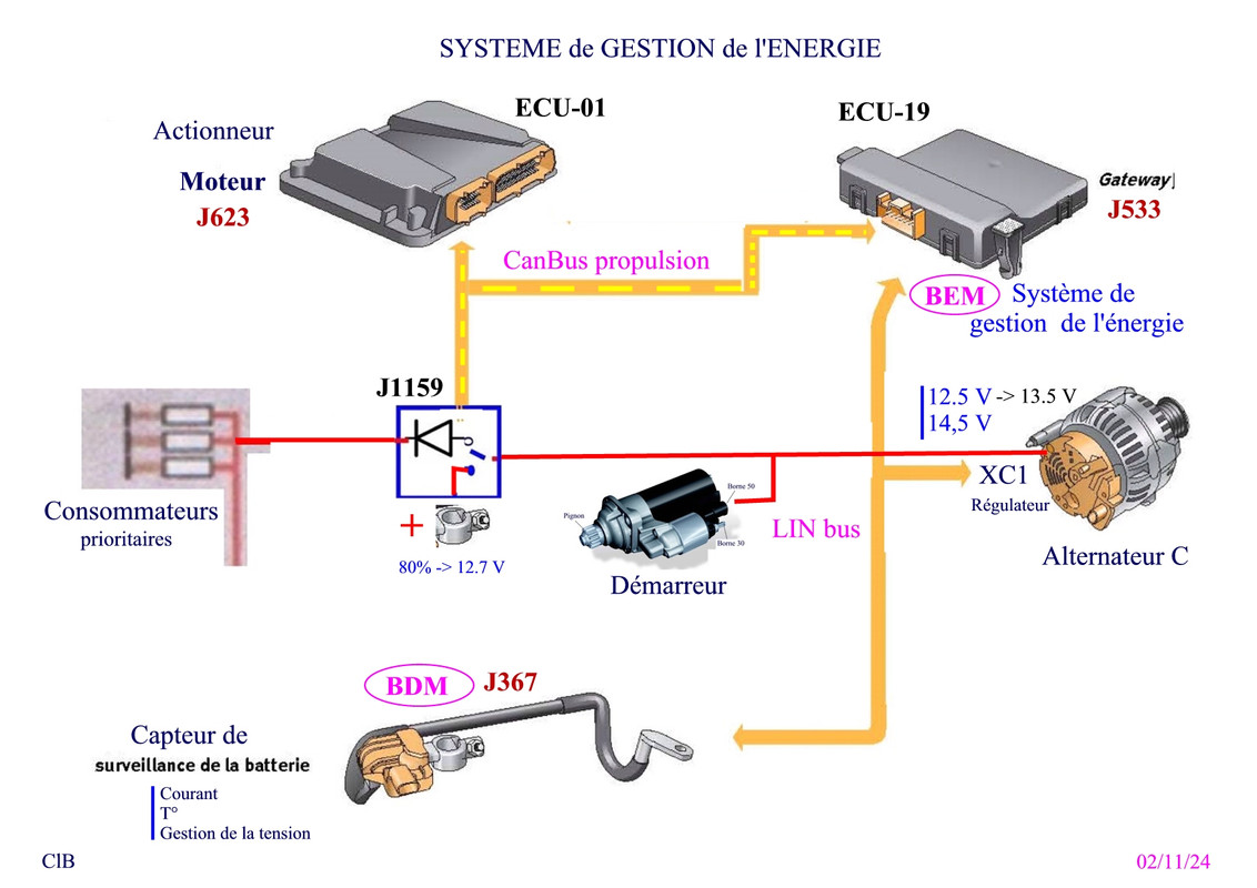 Système de Gestion de la batterie