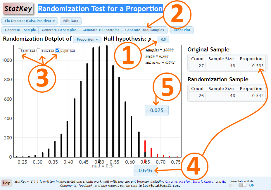 Randomization Test for Proportion