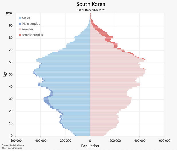 D-l-Korea-demogr-fi-ja-Wikip-dia.png
