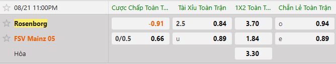 Soi kèo tài xỉu cả trận Rosenborg vs Mainz
