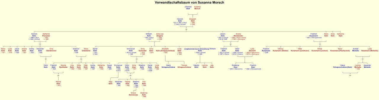 Morsch Susanna