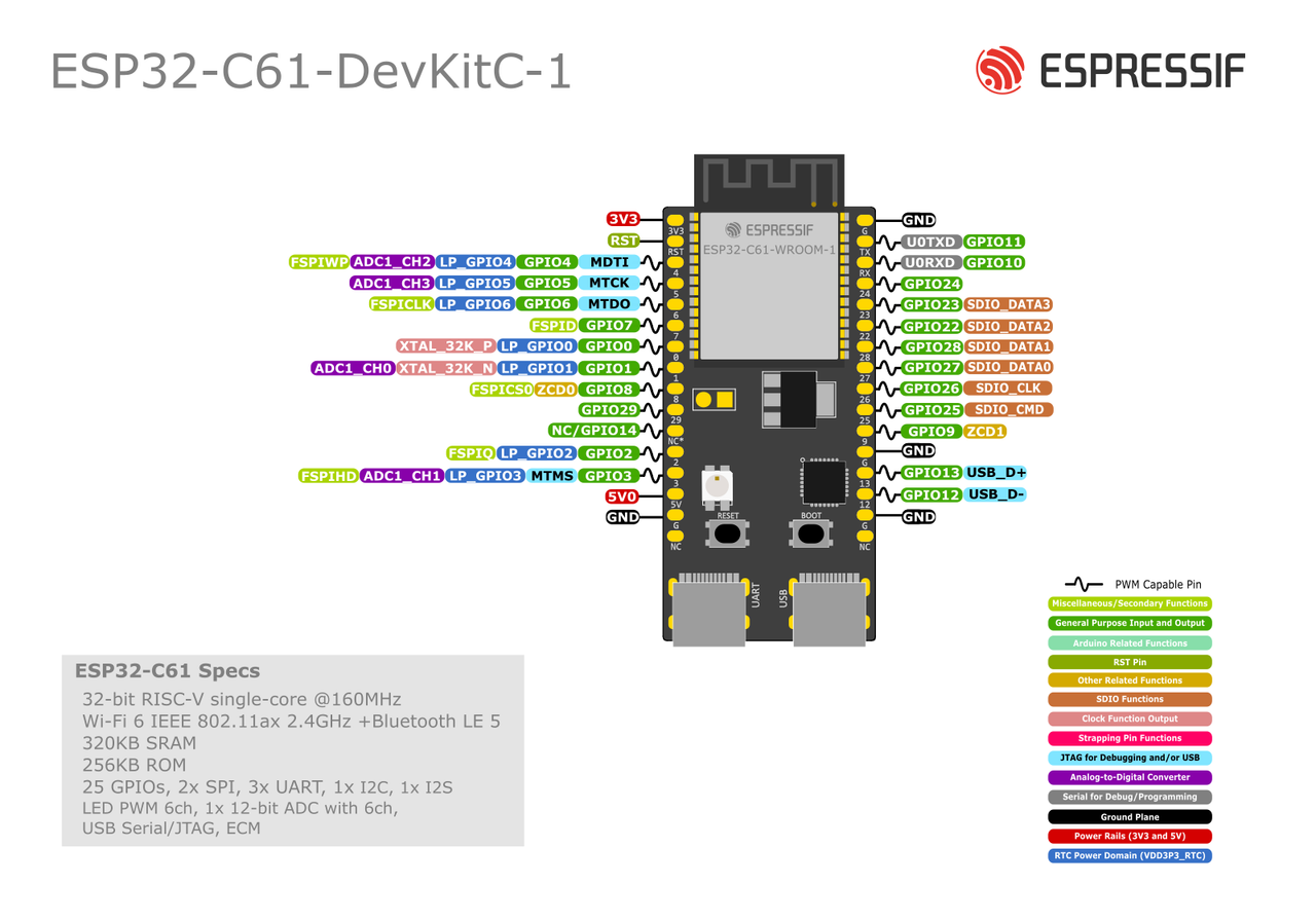 ESP32-C61-DevKitC-1