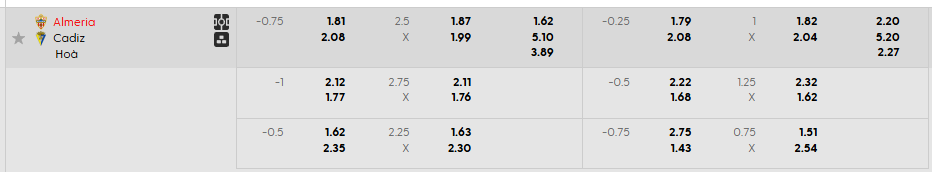 Tỷ lệ kèo Almeria vs Cadiz CF