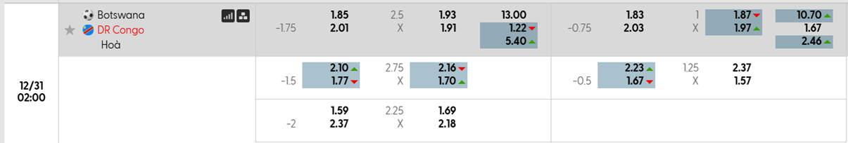 Tỷ lệ kèo Botswana vs CHDC Congo