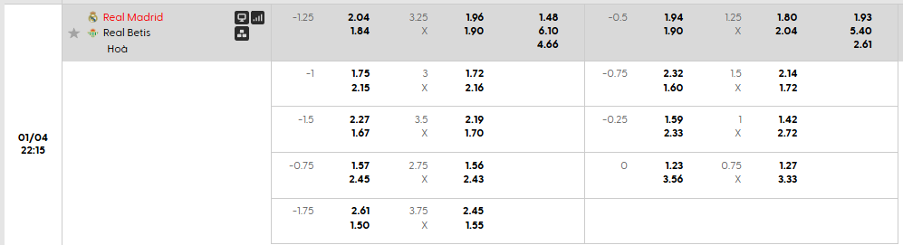 Tỷ lệ kèo Real Madrid vs Real Betis