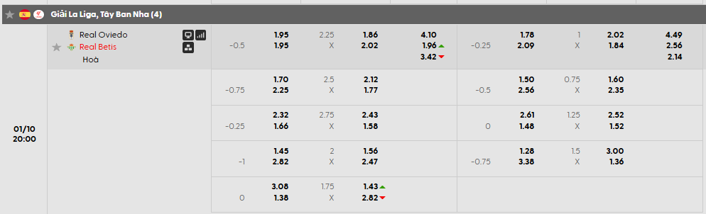 Tỷ lệ kèo Real Oviedo vs Real Betis