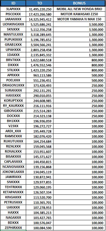 BONUS NATAL DAN TAHUN BARU DOYANPOKER