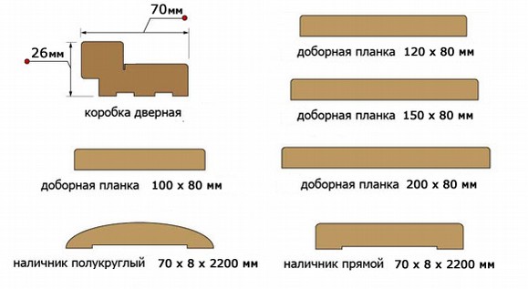 Стандартный размер проема межкомнатной двери - Всё о межкомнатных и входных дверях () Стандартный размер проема межкомнатной двери
