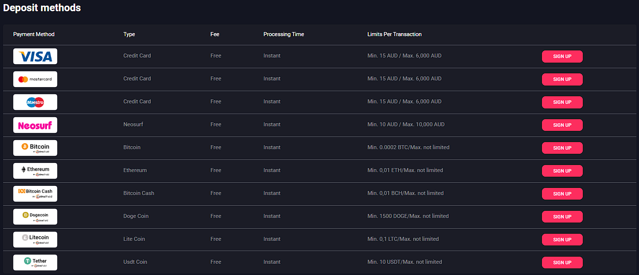 Understanding Woo Casino's efficient deposit and withdrawal processes