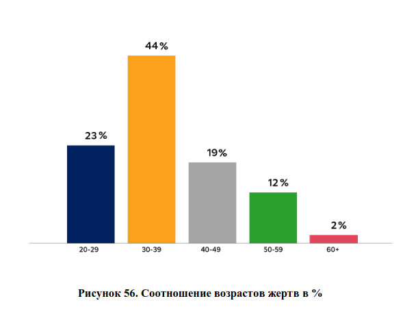 Снимок экрана_2023-07-27_21-32-19