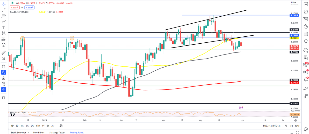 New Zealand Dollar’s Slide Approaches Limits: NZD/USD, EUR/NZD, GBP/NZD Price Setups New Zealand Dollar’s Slide Approaches Limits: NZD/USD, EUR/NZD, GBP/NZD Price Setups