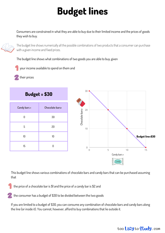 Budget lines