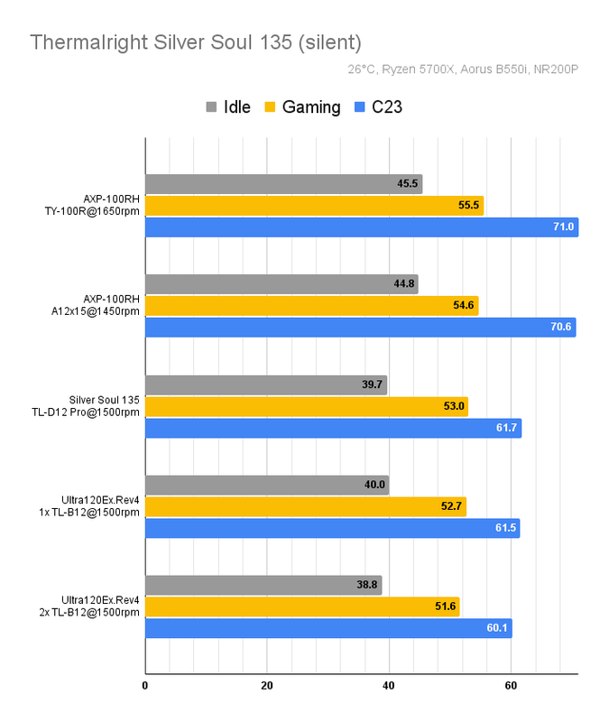 SS135_Results_Silent