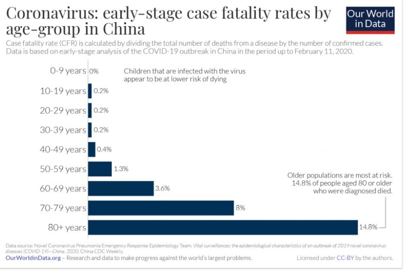 corona-fatality-rate-age.jpg