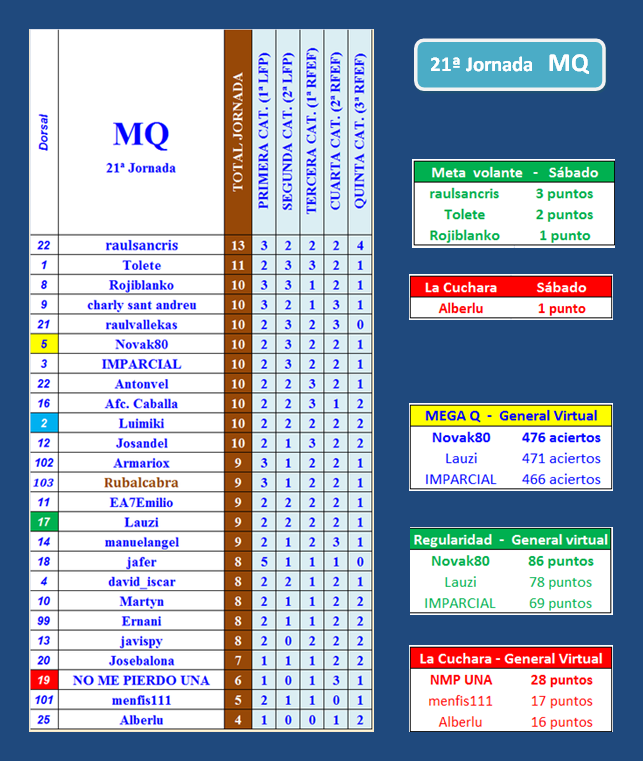 LA MEGA QUINIELA (12ª Edición) - Temporada 2021-22 (2ª parte) - Página 21 Portada-MQ-21-A