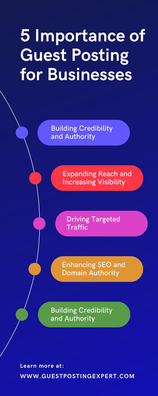 5 Importance of Guest Posting for Businesses