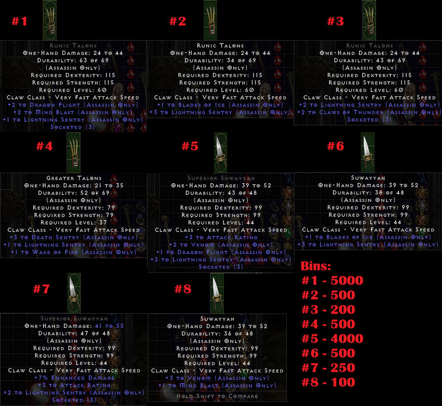 Chaos Bases For Ghosts/hybrids/spiders * Topic d2jsp