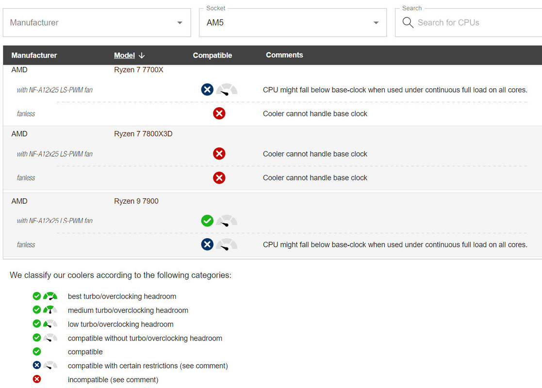 NH-P1 - 7900 - 7700X - 7800x3d