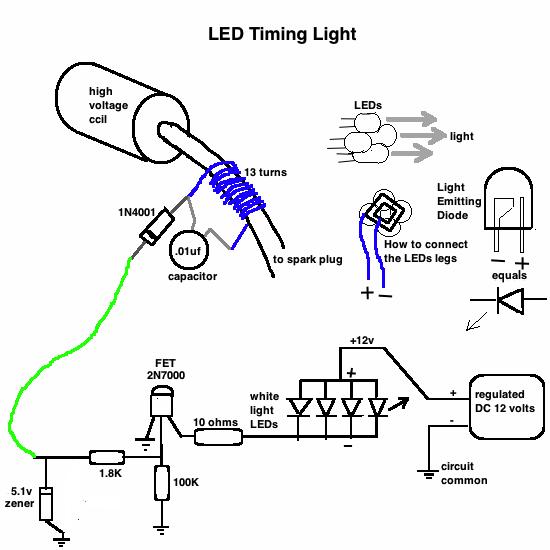 LEDtiming